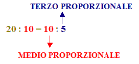 Termini di una proporzione continua