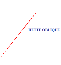 Rette oblique