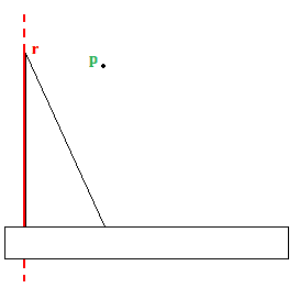 Come disegnare due rette parallele