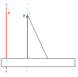 Come disegnare due rette parallele