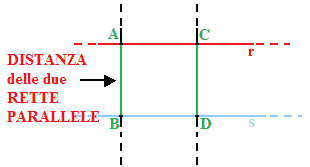 Distanza tra due rette parallele