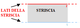 Lati della striscia