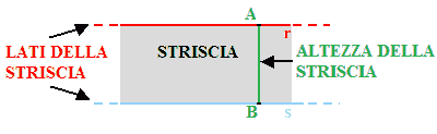 Altezza della striscia