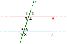 Angoli formati da due rette parallele tagliate da una trasversale