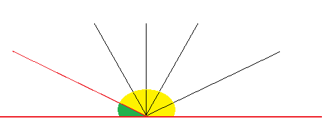 Problemi con angoli