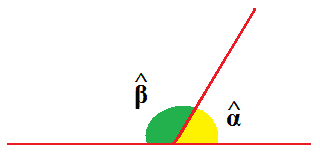 alfa più beta uguale 180°