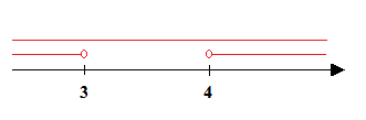Come si risolve un sistema di disequazioni di secondo grado