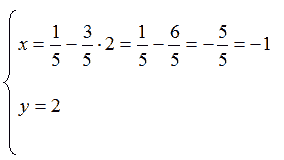 Risoluzione di un sistema lineare di due equazioni con due incognite con metodo di sostituzione