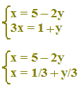 Risoluzione di un sistema lineare di due equazioni con due incognite con metodo del confronto