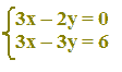 Risoluzione di un sistema lineare di due equazioni con due incognite con metodo di riduzione