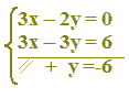 Risoluzione di un sistema lineare di due equazioni con due incognite con metodo di riduzione