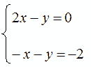 Risoluzione di un sistema lineare di due equazioni con due incognite con metodo di riduzione