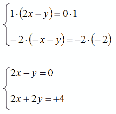 Risoluzione di un sistema lineare di due equazioni con due incognite con metodo di riduzione