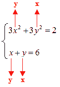 Sistemi simmetrici