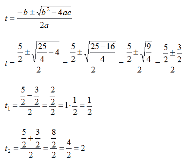 sistema simmetrico fondamentale