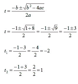 formule di Waring