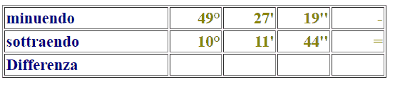 Sottrazione di numeri complessi