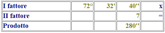 moltiplicazione di un numero complesso per un numero intero