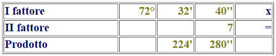 moltiplicazione di un numero complesso per un numero intero