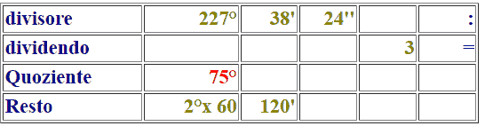 Divisione di un numero complesso per un numero intero