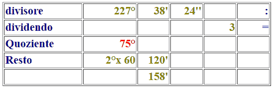 Divisione di un numero complesso per un numero intero