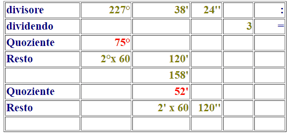Divisione di un numero complesso per un numero intero