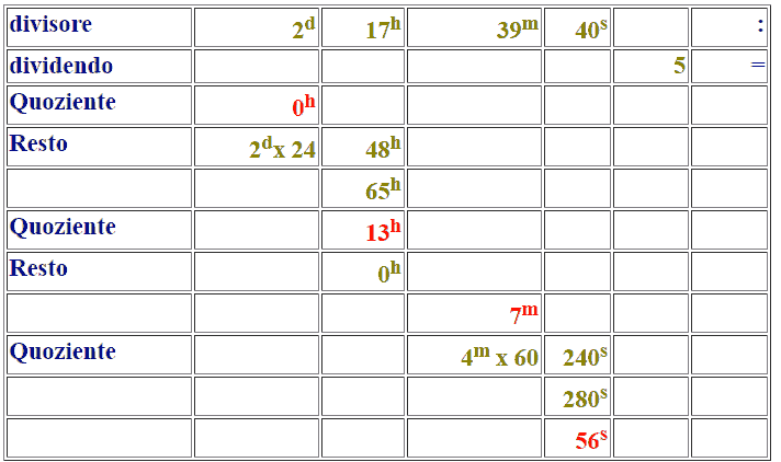 Divisione di un numero complesso per un numero intero