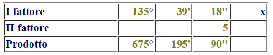 Moltiplicazione di un numero complesso per una frazione