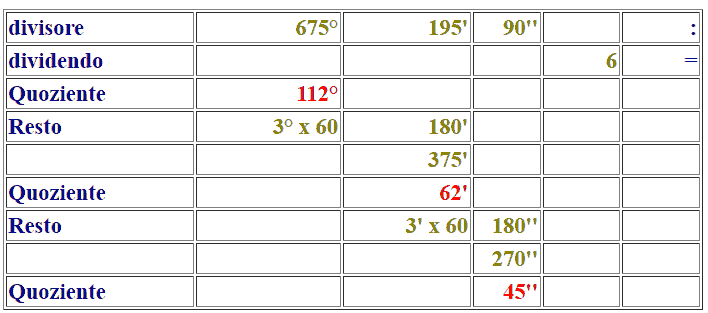 Moltiplicazione di un numero complesso per una frazione