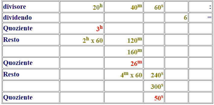 Divisione di un numero complesso per una frazione