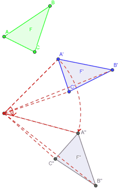 Rotazione R' di centro O, di ampiezza gamma e di verso orario