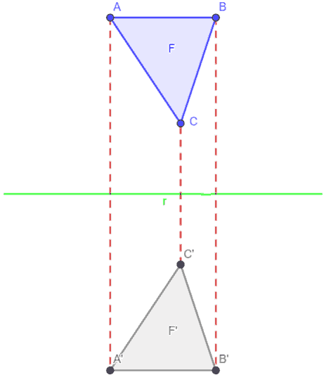 F' simmetrico di F rispetto alla retta r