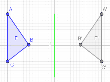 F' simmetrico di F rispetto all'asse di simmetria r