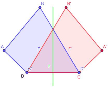 F' simmetrico di F rispetto all'asse di simmetria r
