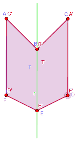 T' simmetrico di T rispetto all'asse di simmetria r