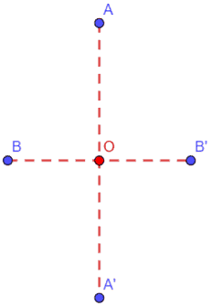 Simmetria centrale