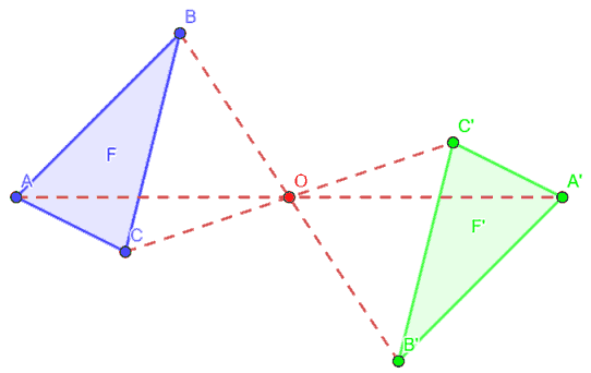 Simmetria centrale e rotazione