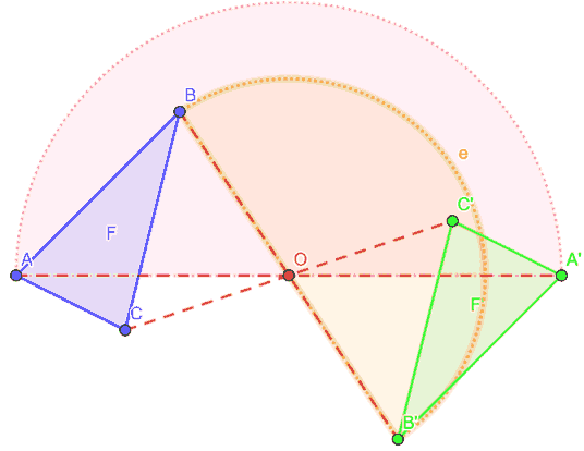 Simmetria centrale e rotazione