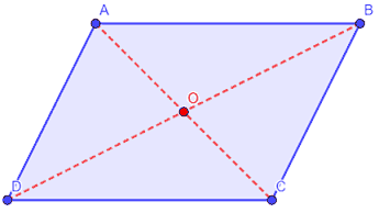 Parallelogramma