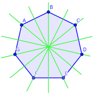 Poligono regolare con un numero di lati dispari