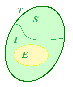 L'insieme T dei triangoli