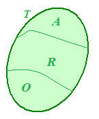 L'insieme T dei triangoli