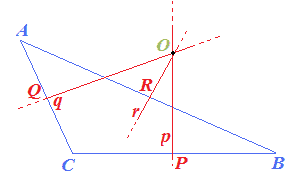 Assi del triangolo e circocentro del triangolo ottusangolo