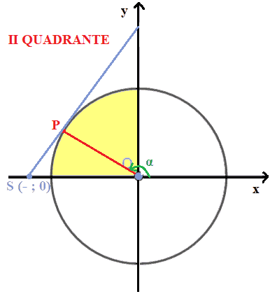 Funzione secante