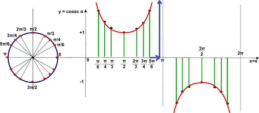 Rappresentazione grafica della funzione tangente
