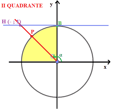 Funzione cotangente