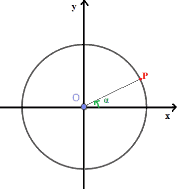 Archi che differiscono di pi greco mezzi