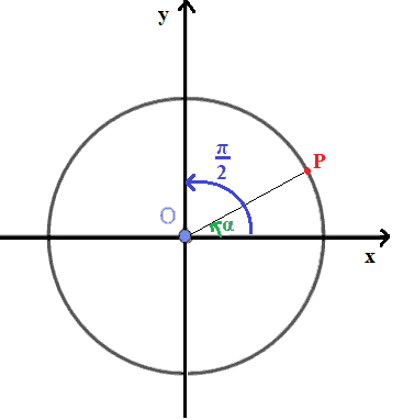 Archi che differiscono di pi greco mezzi