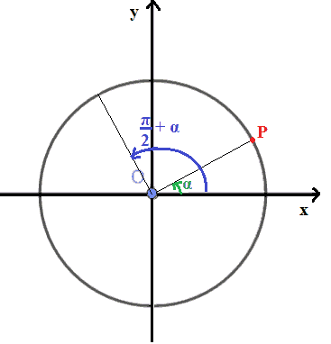 Archi che differiscono di pi greco mezzi