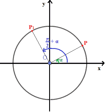 Archi che differiscono di pi greco mezzi